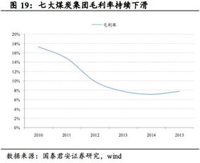 山西主产什么煤指标是多少？