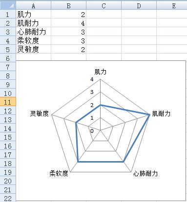 如何在word中制作雷达图