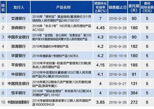 现在做什么小金额投资比较好？请详细说明~！