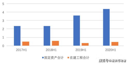 倍杰特、康龙化成、昭衍新药：降雨减弱，运营正常