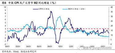 企业利润率为多少比较适中