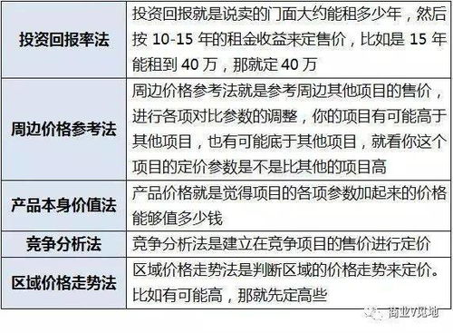 理解并运用公式查重规则，提升网站流量与收益