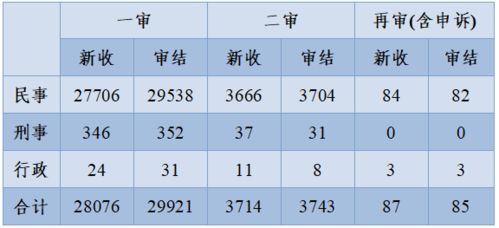 4 26特辑 浙江知产司法保护分析报告 审结各类知产案件33749件