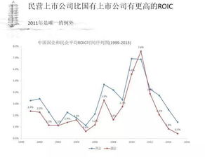 股票，深证中小板里，那些是央企 国企！？！？