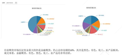 期货杠杆的问题