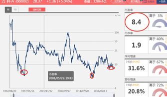 蓝筹是什么标准，9倍pe在中国股市算不算蓝筹