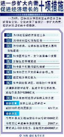 如何理解扩大内需是保增长的根本途径，改善民生则是保增长的出发点和落脚点？