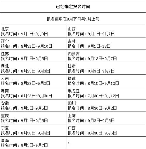 9月3日(明天)距离2022年中考还有多少天？