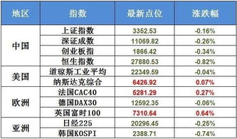 股市中9：25为什么会有成交记录？