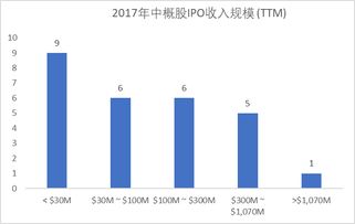 国内公司怎样才能赴美上市？