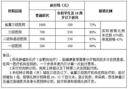 上海职工大病医疗保险额度,上海职工医疗保险住院报销多少?