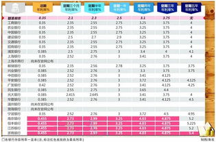 各个银行理财产品有哪些