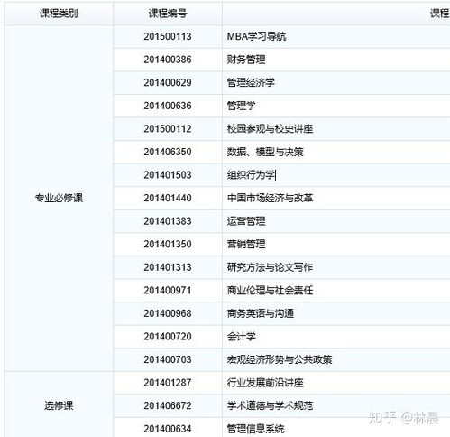 武汉大学研究生管理系统(武汉大学研究生院有哪些专业)