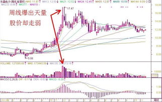 显示某某股票最低价是20，为什么显示昨天收的是19，不是说最低价是20吗？