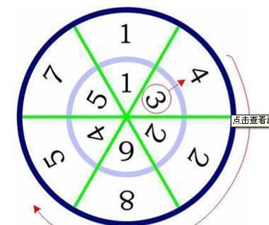 142857,被科学家们称为最神秘的数字,直到今天都未被完全解密