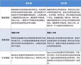 ·评语（从个人的服从性，主动性，技术技能等项目做我评定。）怎么写。急。目的为了加薪，打工者心声