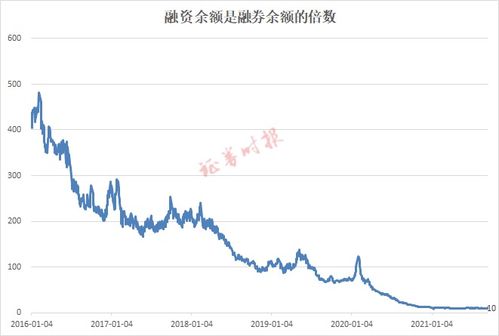 股票融资余额融券余额是什么意思