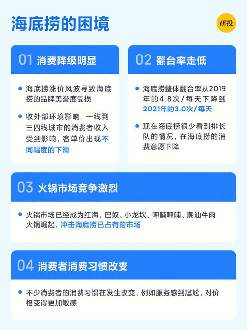 每天研究一家上市公司 海底捞 