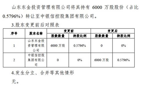 阳光保险的五大股东是谁