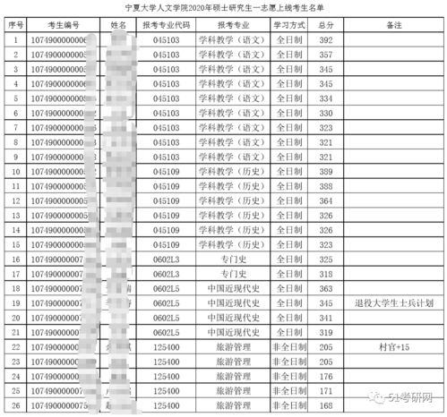 宁夏大学自考专业汉语,宁夏大学汉语言文学自考本科科目达到多少才能毕业(图1)