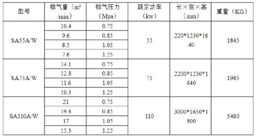 空压机型号规格参数表 