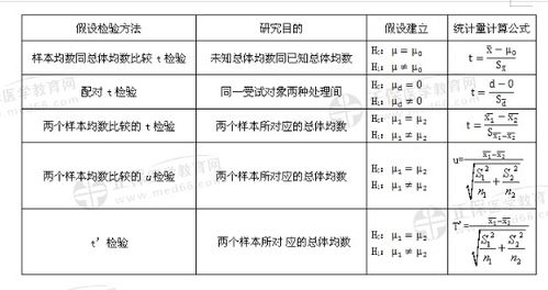 2021年公卫助理医师考试 卫生统计学 易混淆考点 