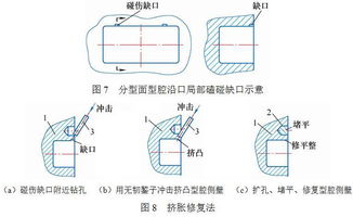 模具的修复技术与应用 下 