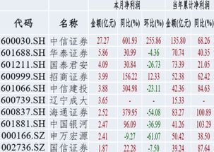 华泰证券与广发证券哪个比较好，适合新人，我想在证券业这行发展的