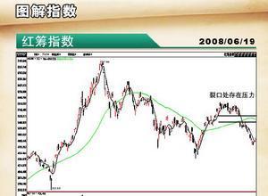 拆红筹是什么意思 