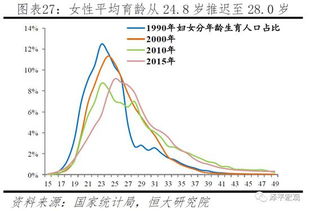 全面放开并大力鼓励生育(央行谈应全面放开和鼓励生育)