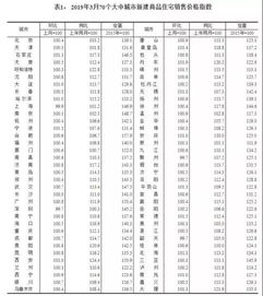 看天下 郑州多条地铁线车站拟命名方案公布 中州大道获郑州 堵王 郑阜高铁年内建成通车 清华附中最大分校落地郑州