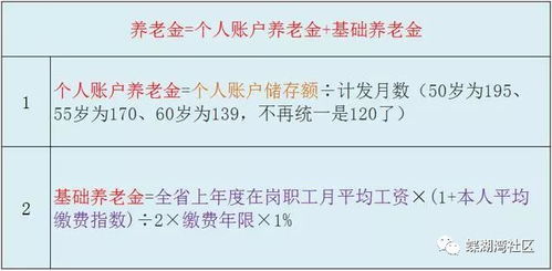 西安养老保险交多少年西安户口需要交纳几年社保 