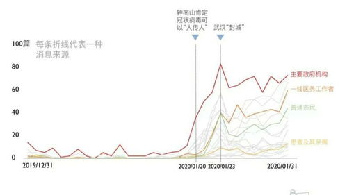 毕业论文涉及的实验太难怎么办