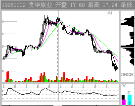 600050股价已基本回稳，注意为宜是什么意思