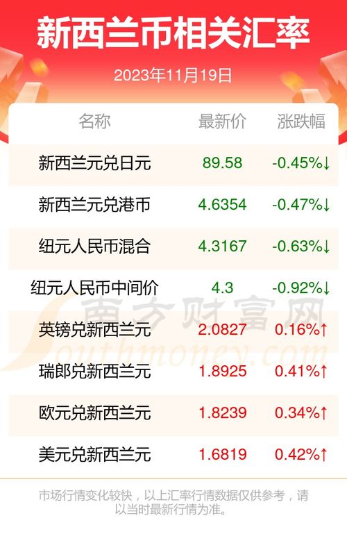 环保币现在多少钱,环保币2023年今天多少钱一个