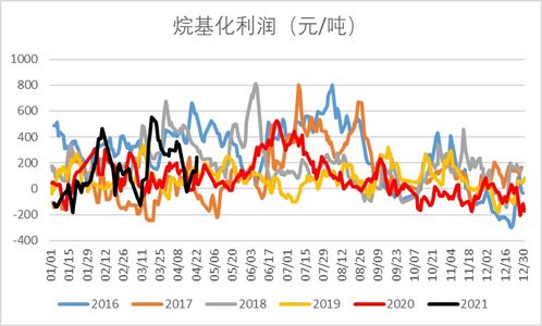 LPG 供应压力陡增,偏空预期不变 