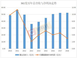 361度运动品牌的经营理念是什么