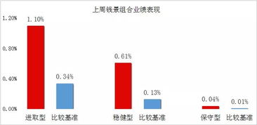 在广州，在哪找私人理财顾问？起点是多少钱？