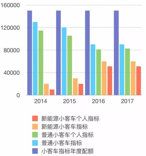 北京车辆指标最新政策:这些情况你必要有懂(车主指南)