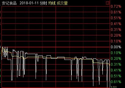 今天大盘涨跌幅度是多少?