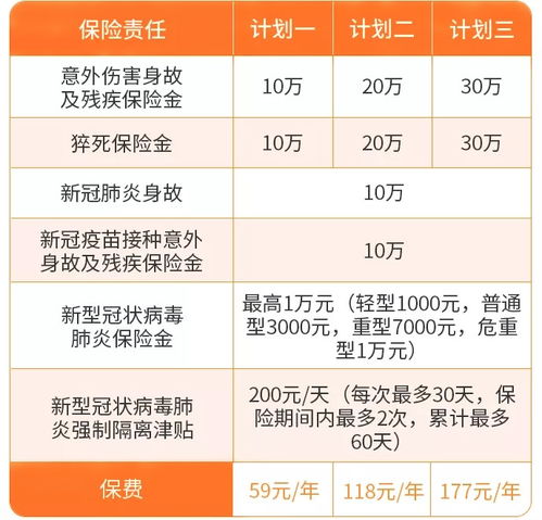 2022年不用隔离的省份有哪些 2022年春节回家隔离津贴怎么买