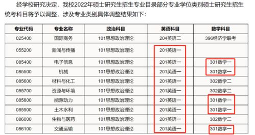 太秃然 院校英语二改考英语一怎么办