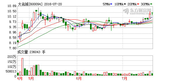 600106青山纸业从介入开始就一直持续下跌，不知道是继续持有还是减仓或割肉好？