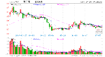 可立克（002782）这只股票怎样