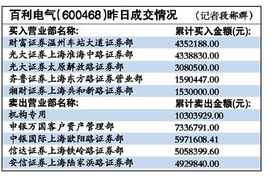 刚增发的股票,原来的什么减持?