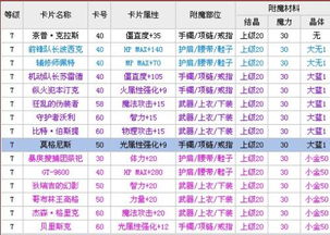 DNF60级转什么副职业好,说详细点,高级附魔附魔一次多少钱 