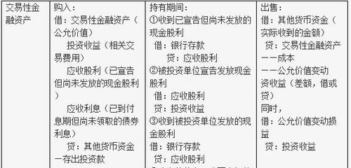 证券公司在收取股票交易佣金时的会计分录应该怎么做？