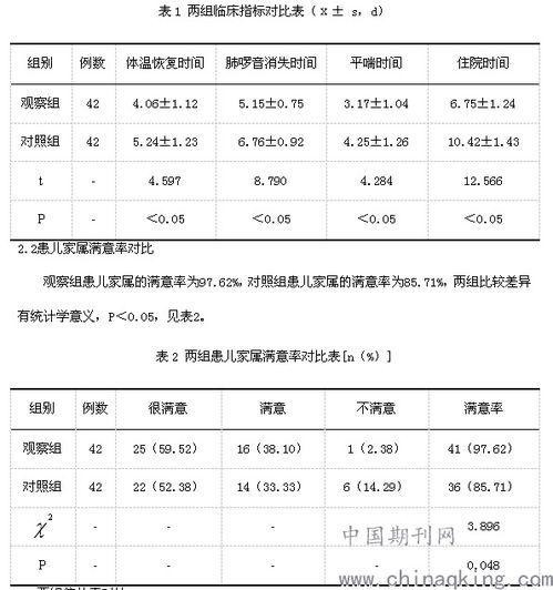 中午什么时间为住院患者查体温