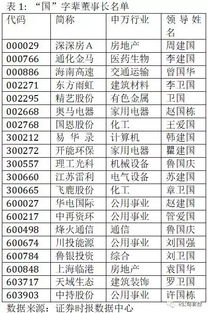 e公司 这些上市公司董监高名字很爱国 国强 最高薪酬360.28万 古人云 赐子千金,不如教子一艺 教子一艺,不如赐子佳名 可见,中国自古以来就对姓名有着极高的重视程度 