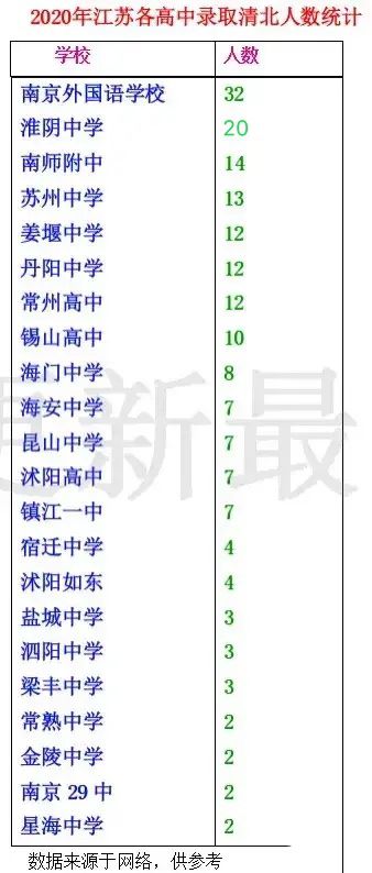 最新2021（历届）南京所有的高中名单及排名,南京高中排行榜